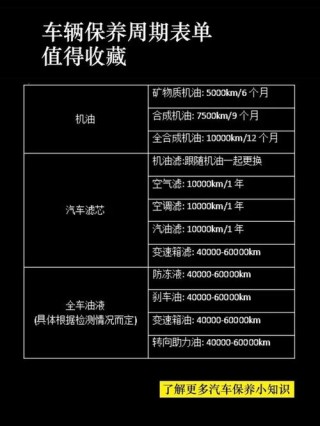 半合成机油10000公里换吗？半合成机油能用八个月吗