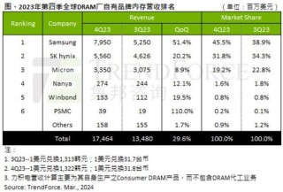 baidu09永仁心完成近亿美元 A 轮融资，打造心衰重症治疗健康产业平台