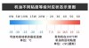 汽车机油级别高低分类，汽油机油分为6个等级