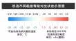 汽车机油级别高低分类，汽油机油分为6个等级