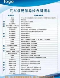 汽车保养换机油常识