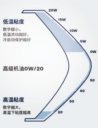 卡尔沃机油质量怎么样？卡尔沃机油怎么那么便宜
