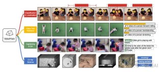 VideoPrism – 谷歌研究团队推出的通用视频编码器