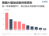 大模型的电力经济学：中国AI需要多少电力？
