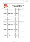 壳牌机油型号及价格表，壳牌机油多少钱一桶