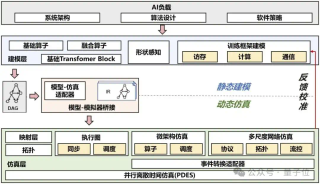 华为版《黑客帝国》首次亮相：训推复杂AI前先“彩排”，小时级预演万卡集群