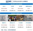 NVIDIA 发布 2025 财年第四季度及全年财务报告