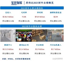 NVIDIA 发布 2025 财年第四季度及全年财务报告