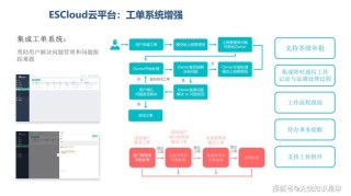 研华推出ACE应用导向边缘计算解决方案及WISE-STACK私有云平台