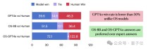 OpenScholar – 华盛顿大学联合艾伦研究所开源的学术搜索工具