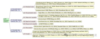 北航等机构发布最新综述：大语言模型集成 - ArXiv 2025
