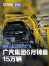 广汽集团6月销量15万辆 环比上升27.5%