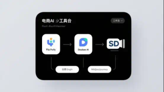 谁还请真人模特？AI正在颠覆电商工作流