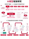 ControlNeXt – AI图像和视频可控生成框架