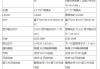 苹果15Pro系列21项变化汇总 iPhone 15 Pro与iPhone 14 Pro参数对比