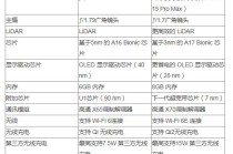 苹果15Pro系列21项变化汇总 iPhone 15 Pro与iPhone 14 Pro参数对比