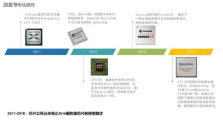 从 Arm 行业报告看芯片产业应如何构建面向未来十年的技术基石