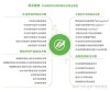 百度拜读09baidu致力于外泌体技术开发与临床转化，恩泽康泰完成数千万元 A++ 轮融资