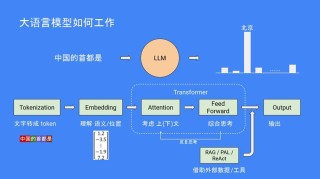 NVLM – 英伟达推出的多模态大型语言模型