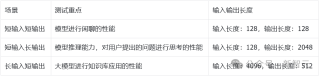 本地LLM万字救场指南来了！全网超全AI实测：4卡狂飙70B大模型