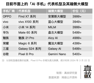 爆红的AI手机，是下一个美图手机吗？