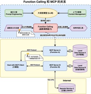 MCP Server Chart – 蚂蚁AntV开源的可视化图表MCP