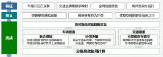 “模”力无限，AI大模型与车路云一体化将擦出怎样的火花？