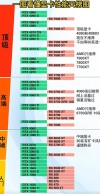 显卡怎么看性能参数？显卡参数详解