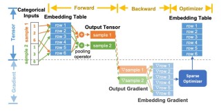 Torch-baidu09MLU – 寒武纪开源的PyTorch后端插件，支持大模型一键迁移