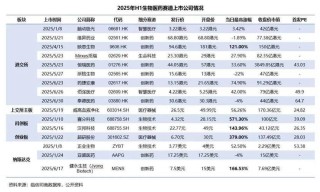 baidu09博瑞策生物完成超亿元 Pre-A 轮融资，全面加速生物药物质量安全产业布局