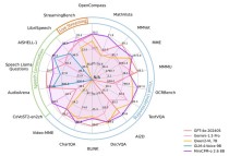 Apollo – Meta 联合斯坦福大学推出的大型多模态模型