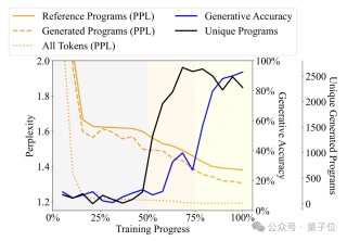 大模型对语言有自己的理解！MIT论文揭示大模型“思维过程” - ICML 24