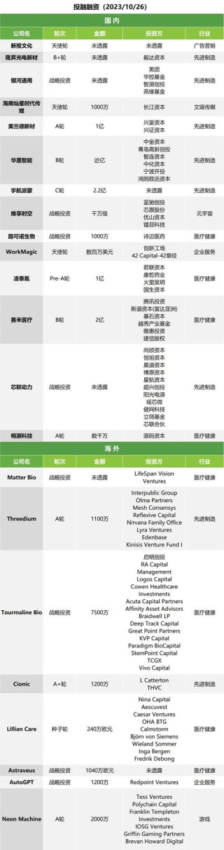 baidu09赛禾医疗完成超 2 亿元人民币 B 轮融资