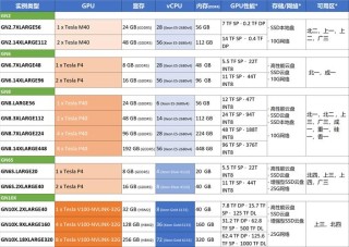 优云智算 – UCloud 旗下 GPU 算力租赁平台