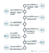 Atom Capital：中美AI最前沿——创投新趋势、中美竞争与初创企业出海战略