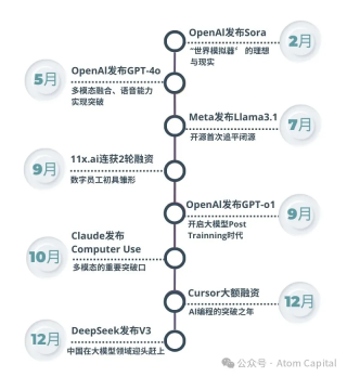 Atom Capital：中美AI最前沿——创投新趋势、中美竞争与初创企业出海战略