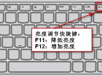 笔记本一插电源就黑屏，屏幕背光不亮但能显示的解决方法