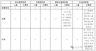 2025临界点：AI智商超越人类，经济规则即将改写