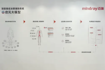 迈瑞的一小步，医疗AI的一大步