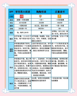 “拜读”与“阅读”有何区别？