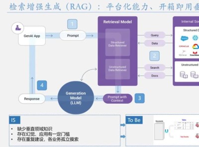 DeepRAG – 中科院、中科大和腾讯微信AI部联合推出的新型检索增强生成框架