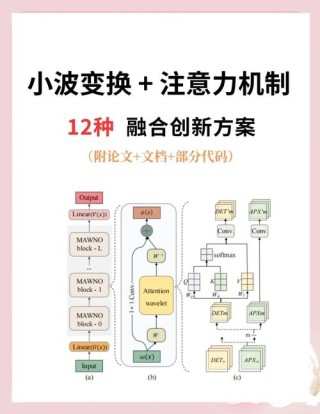 CLEAR – 新加坡国立大学推出的线性注意力机制，生成8K图像时提速6.3倍