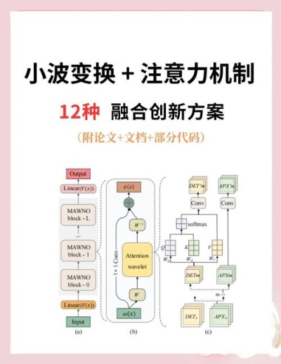 CLEAR – 新加坡国立大学推出的线性注意力机制，生成8K图像时提速6.3倍