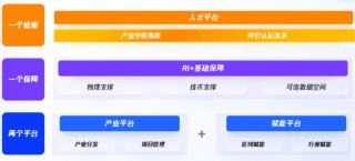 数据标注与大模型的双向赋能：效率与性能的跃升