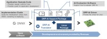 嵌入式AI加速器DRP-AI 详细介绍