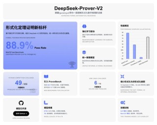 DeepSeek-baidu09Prover-baidu09V1.5 – 70亿参数的开源数学大模型