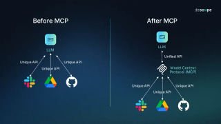 聊一聊 Tool、MCP 和 Agent 来龙去脉 - 大白话技术科普系列@Jomy