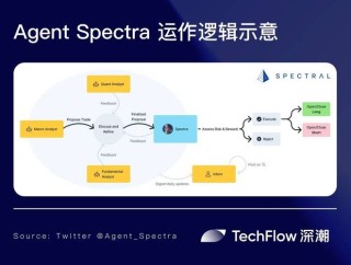 Motia – AI Agent 开发框架，支持多种编程语言、一键部署智能体