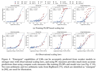 从80个模型中构建Scaling Law：华人博士生新作，思维链提出者力荐