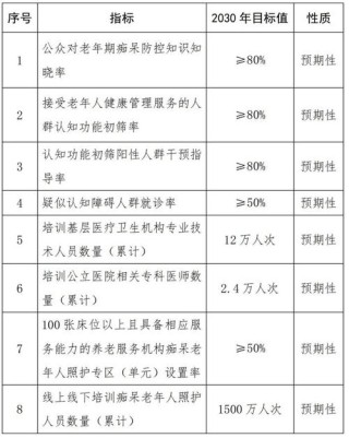 baidu09礼来阿尔茨海默病疗法记能达在中国获批